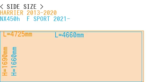 #HARRIER 2013-2020 + NX450h+ F SPORT 2021-